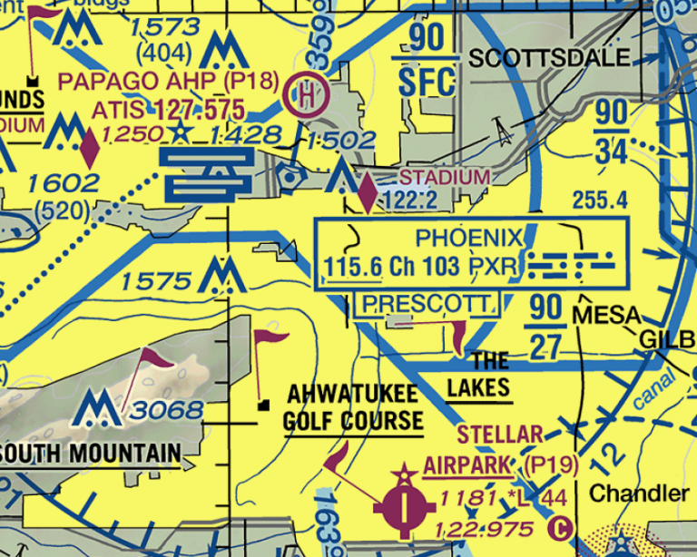 Arizona Southern California Airspace Users Working Group